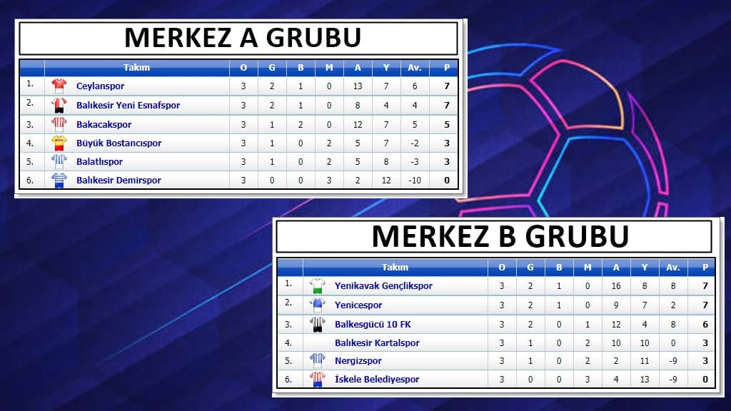2. Küme Merkez'de 40 gol atıldı