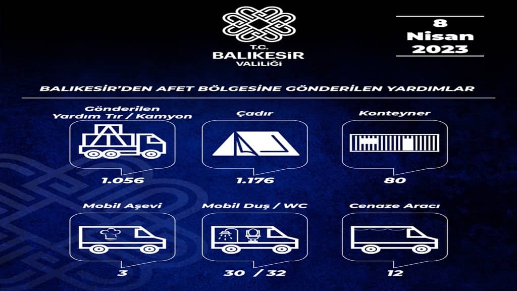 Balıkesir'den Deprem Bölgesinde Yardımlar Devam Ediyor