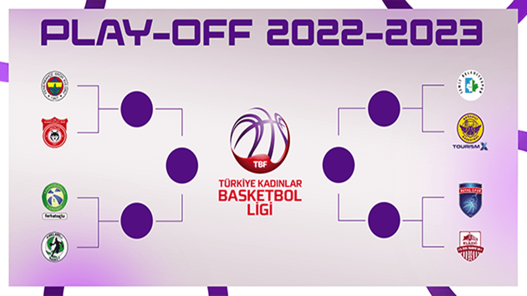 Türkiye Kadınlar Basketbol Ligi’nde Çeyrek Final Eşleşmeleri Belli Oldu