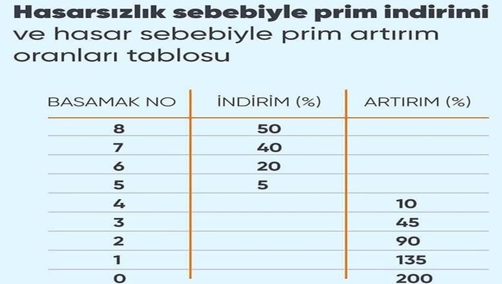 Yeni Trafik Sigorta Sistemi Mayıs’ta devreye girecek