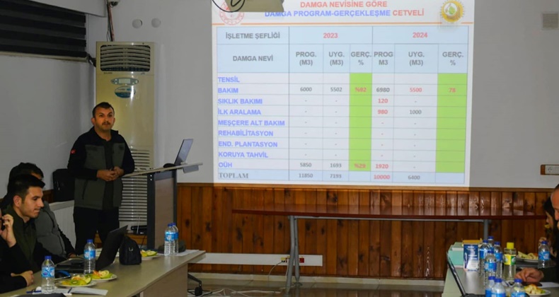 Hedefler ve projeler hakkında bilgi aldı