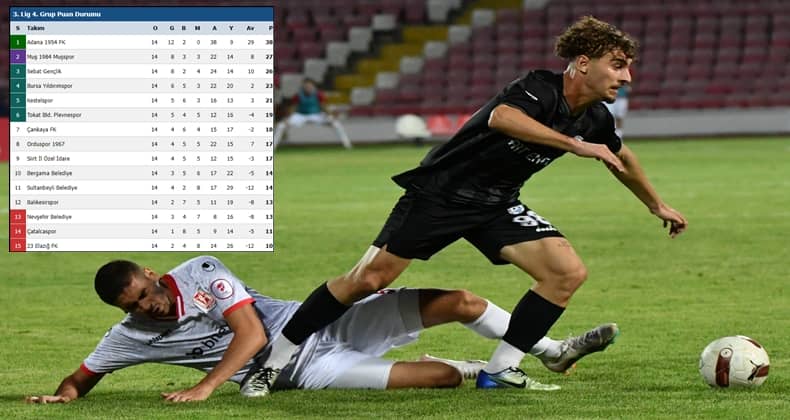 Balıkesirspor sezonun ilk bölümünü 12’nci sırada tamamladı