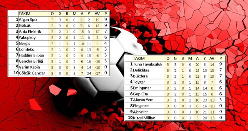 Karizma'da gol yağmuru