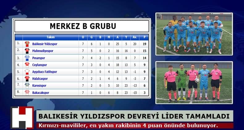 Merkez B Grubu'nda ilk yarının lideri Balıkesir Yıldızspor