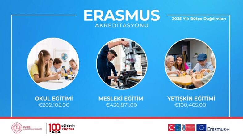 Balıkesir, Erasmus+ ile 2025’e Güçlü Girdi