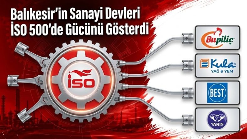 Balıkesir’in Sanayi Devleri İSO 500’de Gücünü Gösterdi
