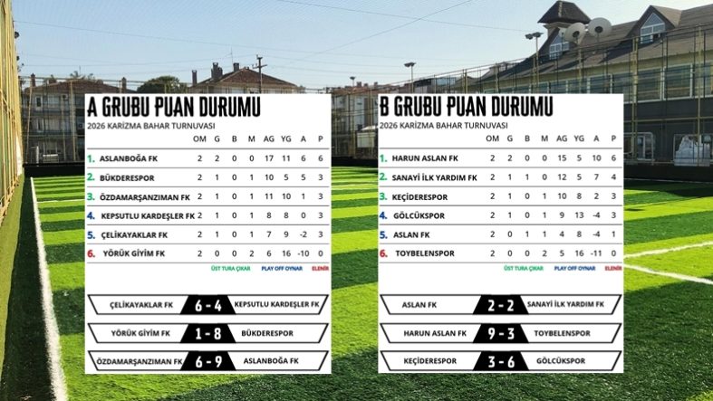 Karizma Bahar Turnuvası’nda rekabet kızışıyor