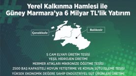 Yerel Kalkınma hamlesi ile Güney Marmara’ya 6 milyar TL’lik yatırım