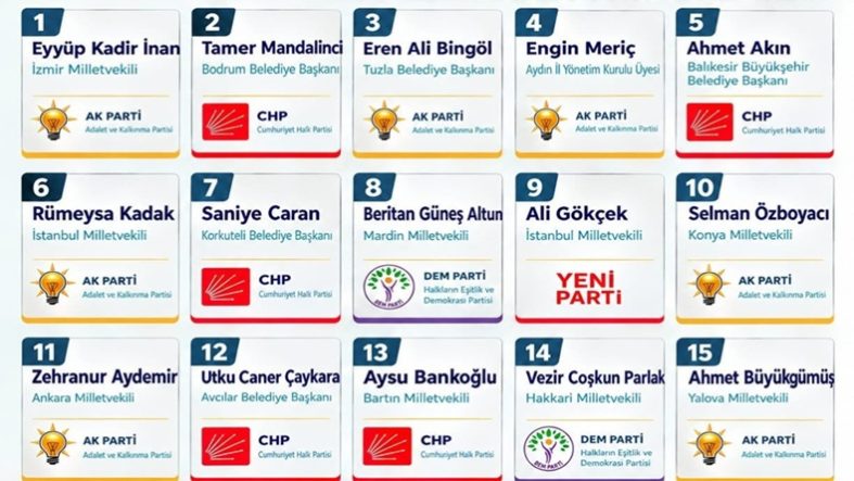 Ahmet Akın Türkiye Genelindeki Sıralamada İlk 5’e Girdi